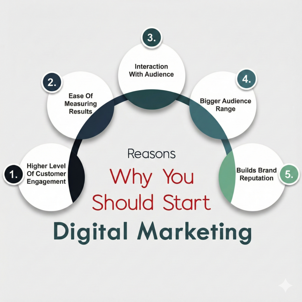 Digital Marketing Services in Shivajinagar