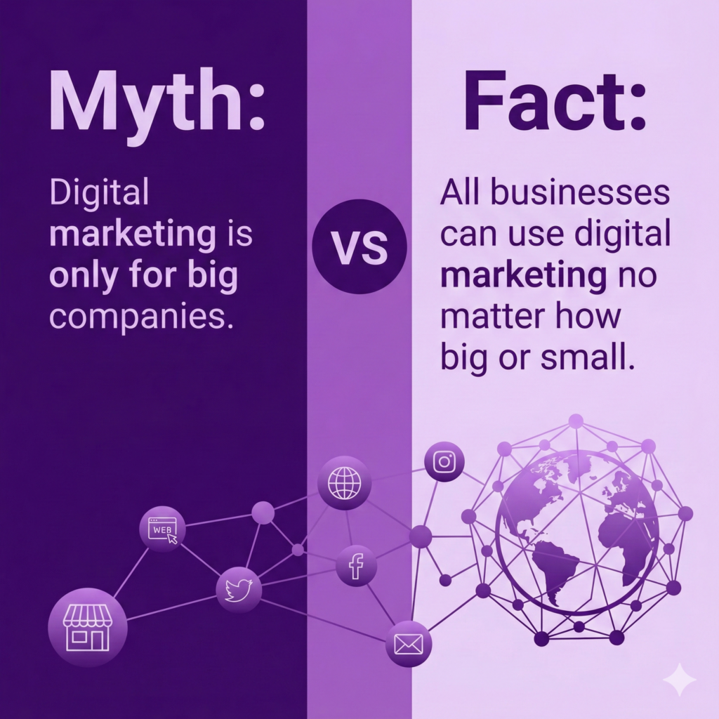 Importance of Digital Marketing